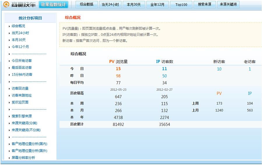 方維網絡數據統計