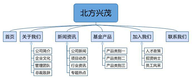 網站建設