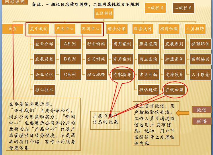 公司網站建設