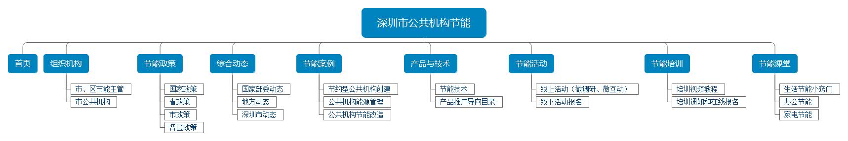 網站欄目圖