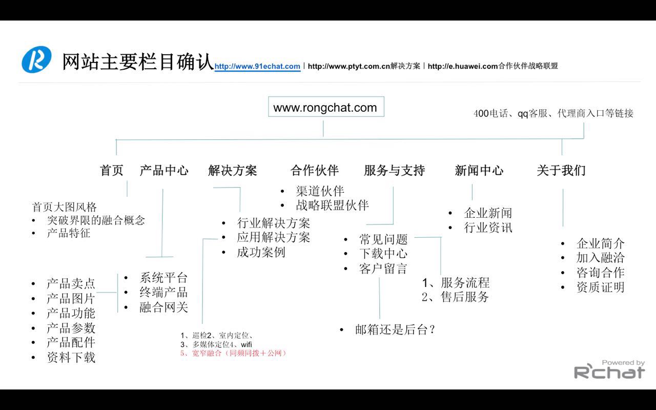 網站建設架構圖