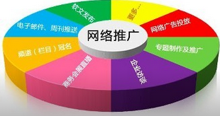 品牌網站推廣和優化