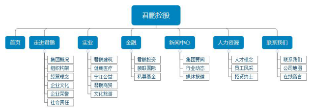 網站設計架構圖