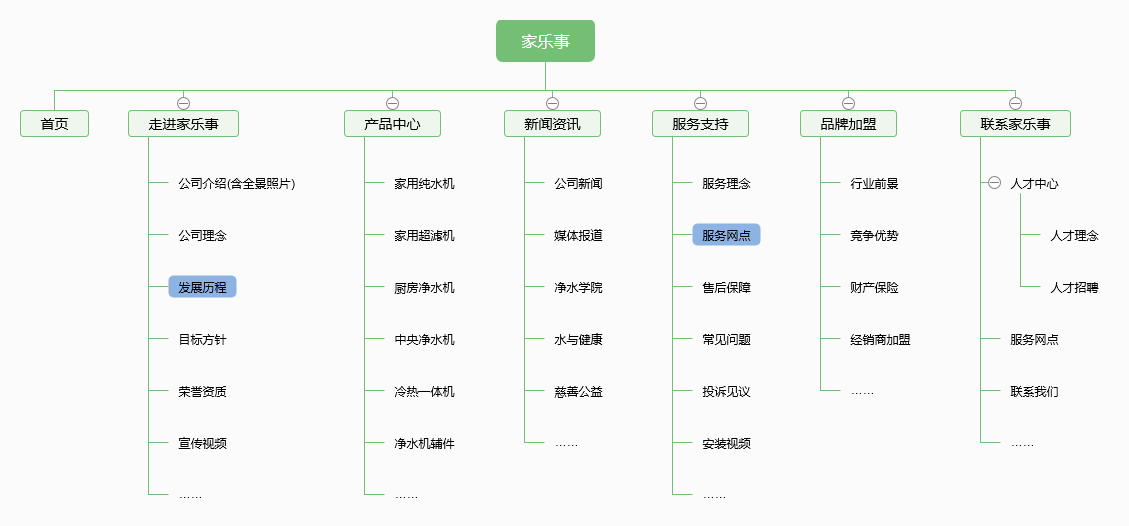 官網制作架構