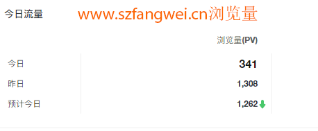 網站瀏覽量