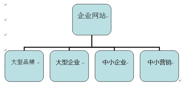 企業網站分類