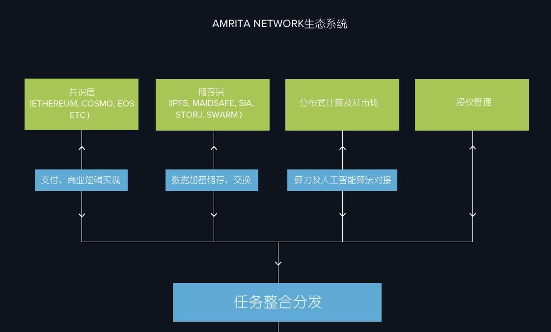 醫療專題網站項目2