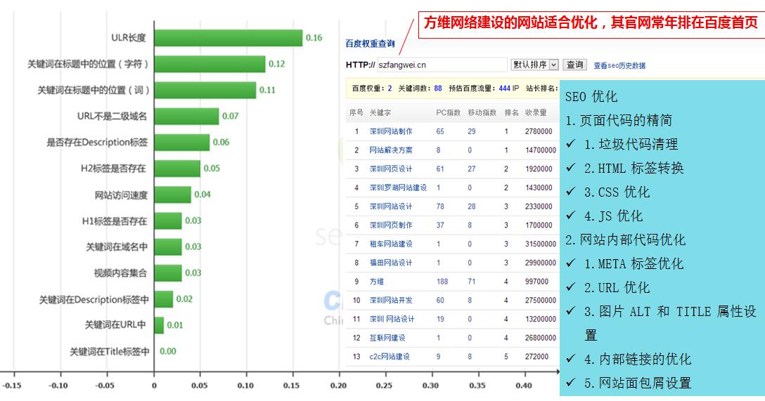 方維網站制作細節