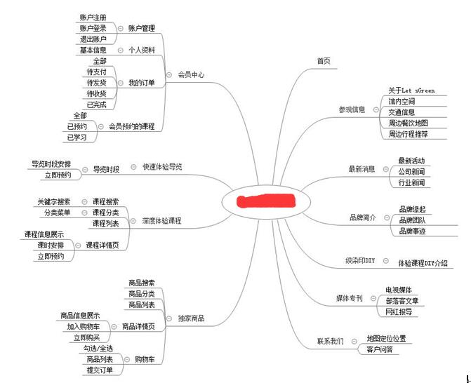 網站制作欄目規劃