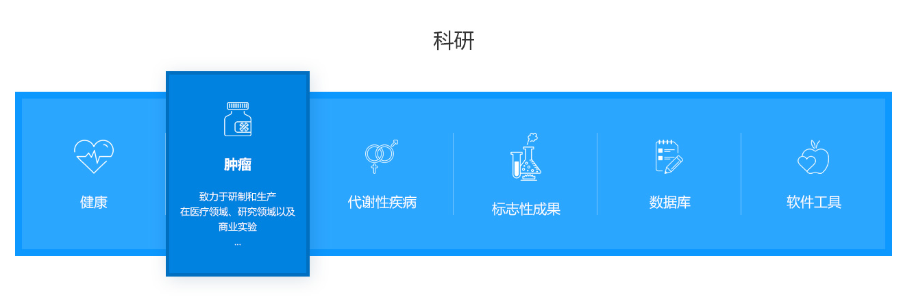 科技服務范圍